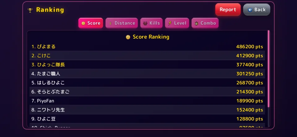 Piyo's Adventure online leaderboards (five categories)