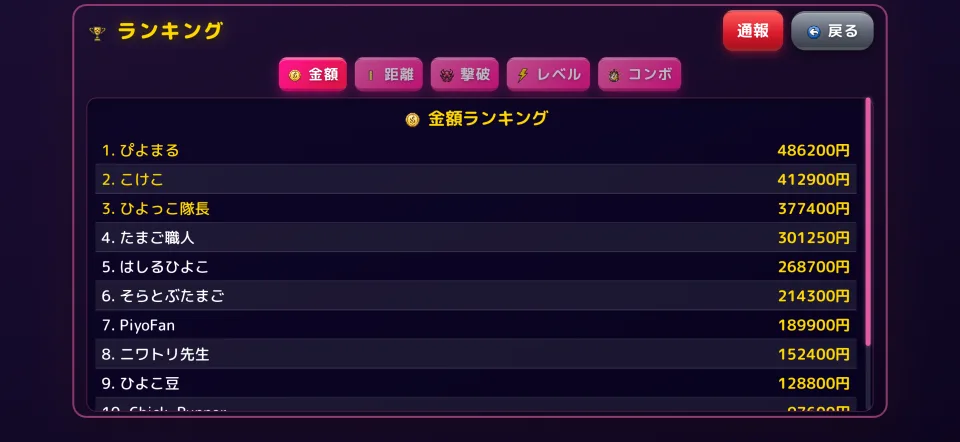 ぴよ氏の冒険 オンラインランキング（5部門）